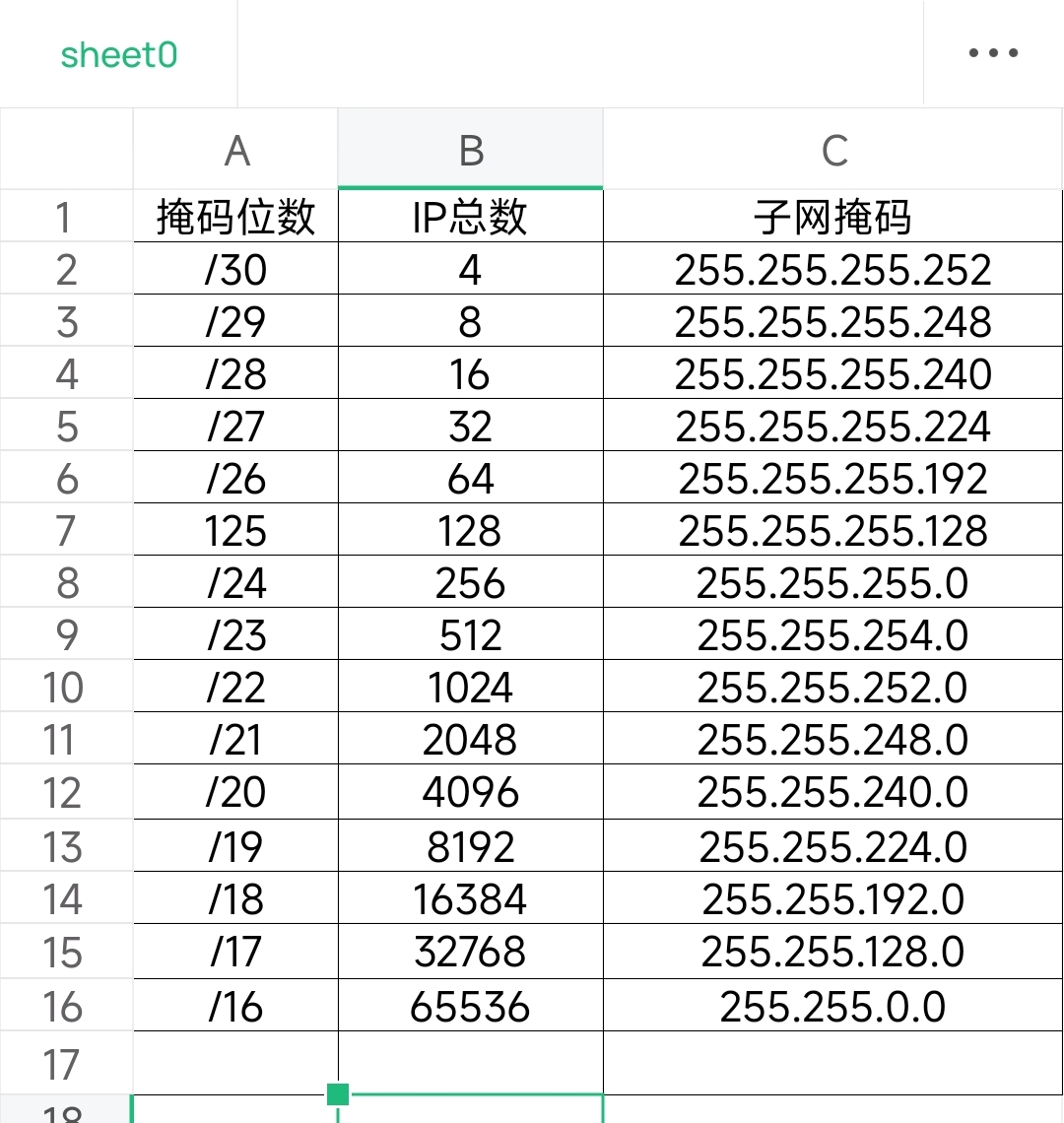 子网掩码和IP分配